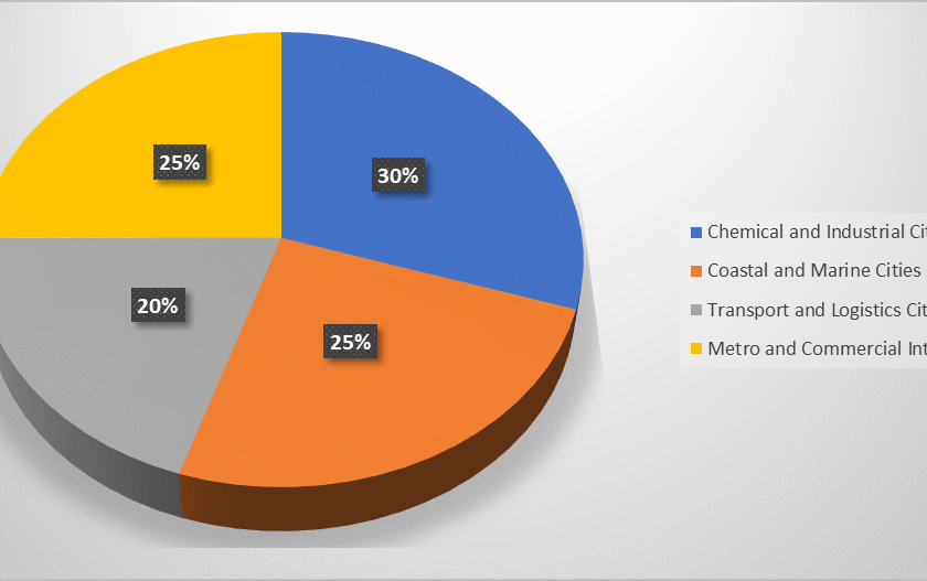 Waterproof plywood uses, Durable plywood for industries, Marine and chemical plywood, Plywood for kitchens and balconies, Heavy-load resistant plywood, Reliable waterproof plywood
